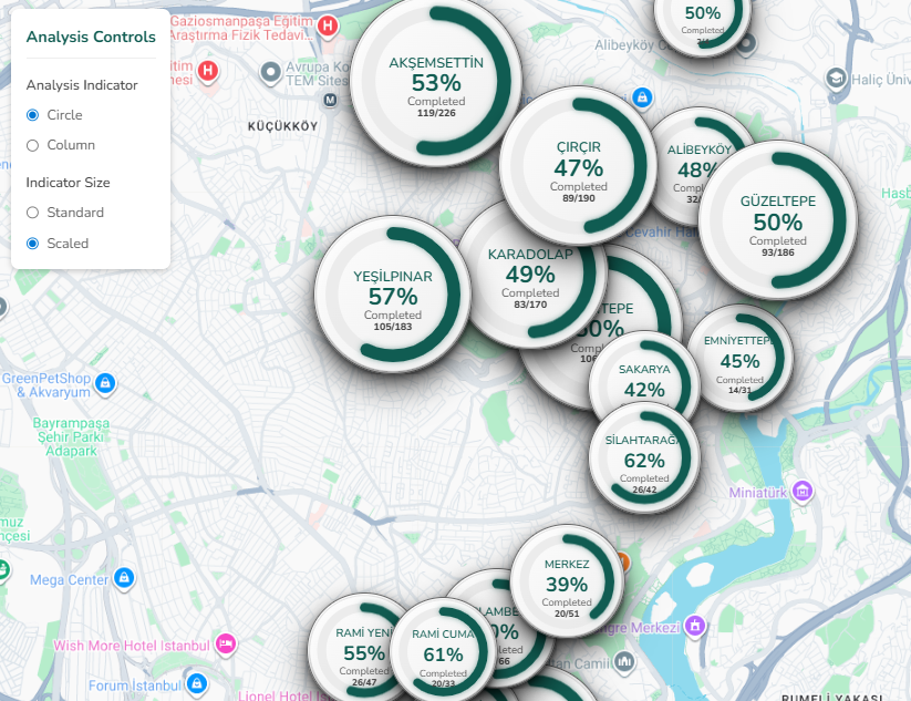Visualize Data !